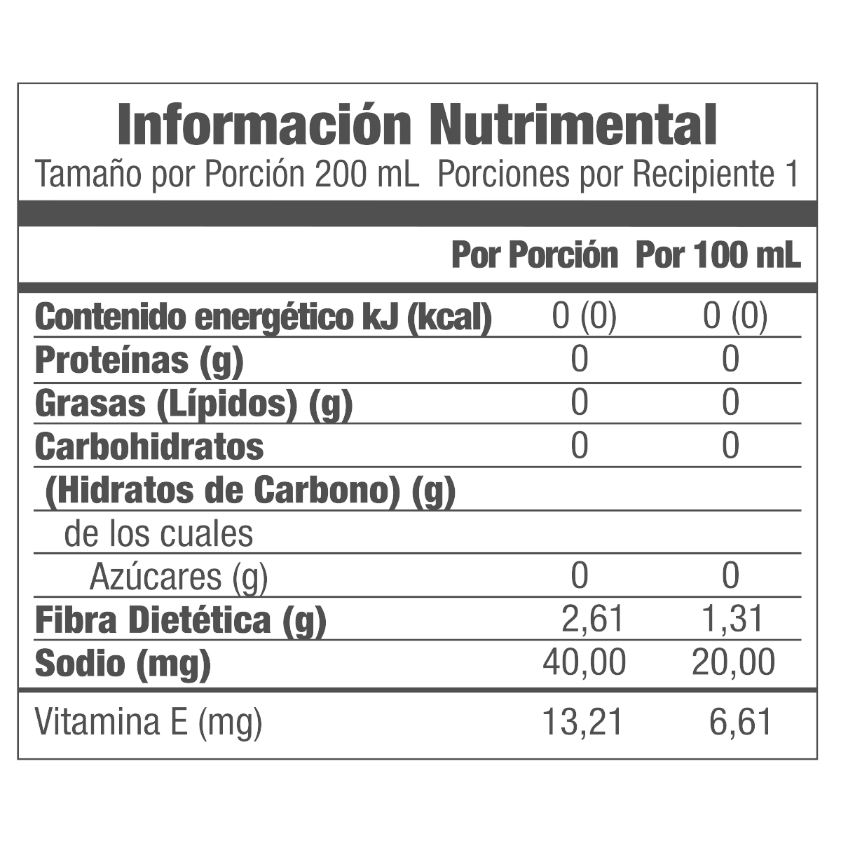 Información nutrimental